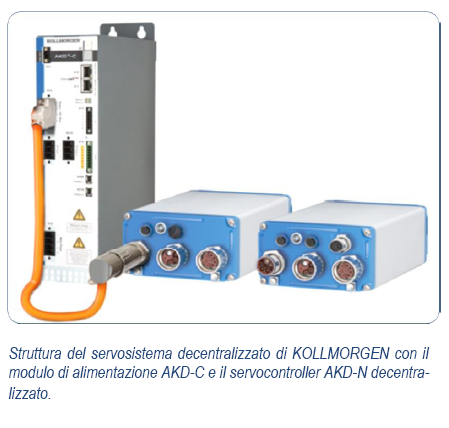 2016_Kollmorgen AKDN Servodrive Multitalent_RevA_IT Pict2.png